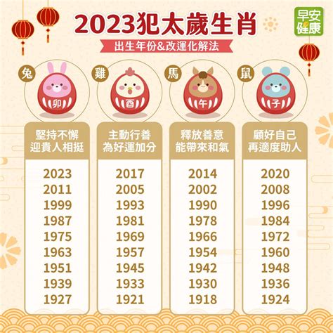 29歲生肖2023